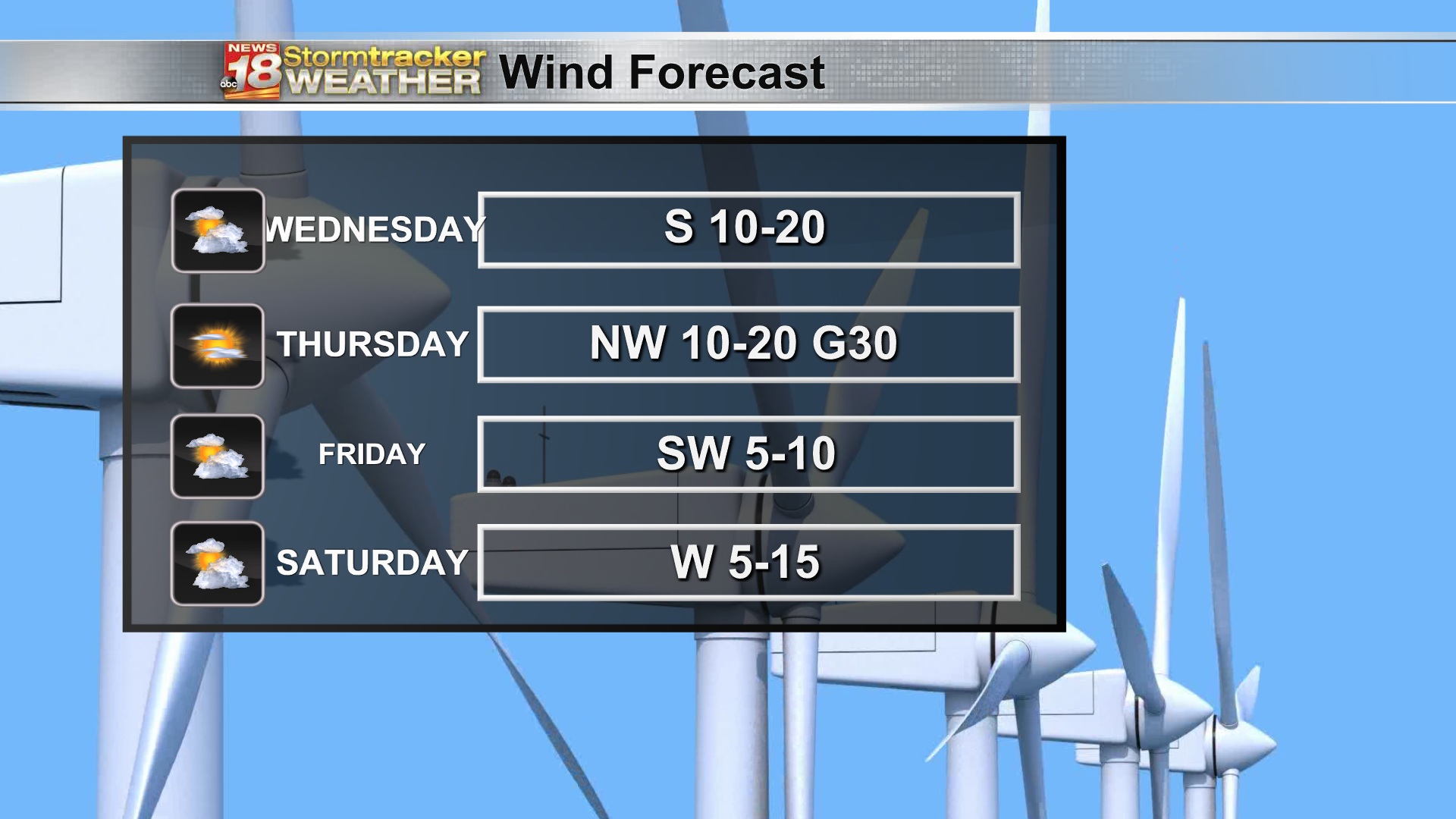 Wind Forecast - 4 Day.png